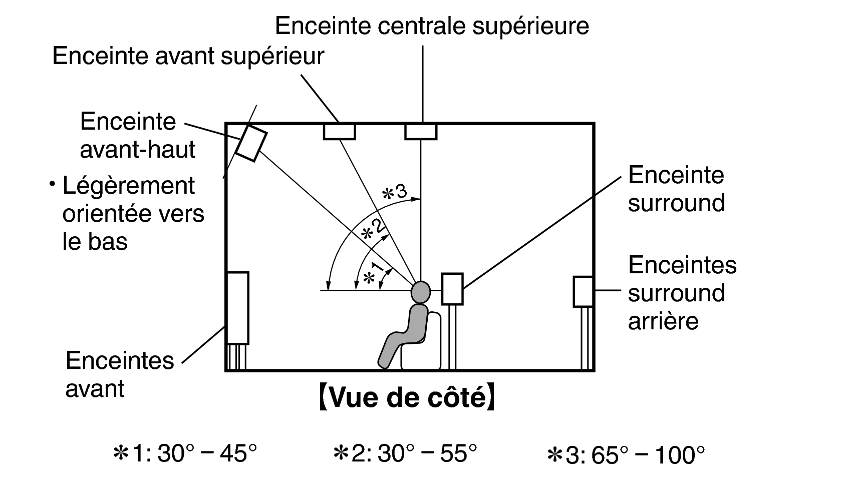 Pict SP Layout Side X2200